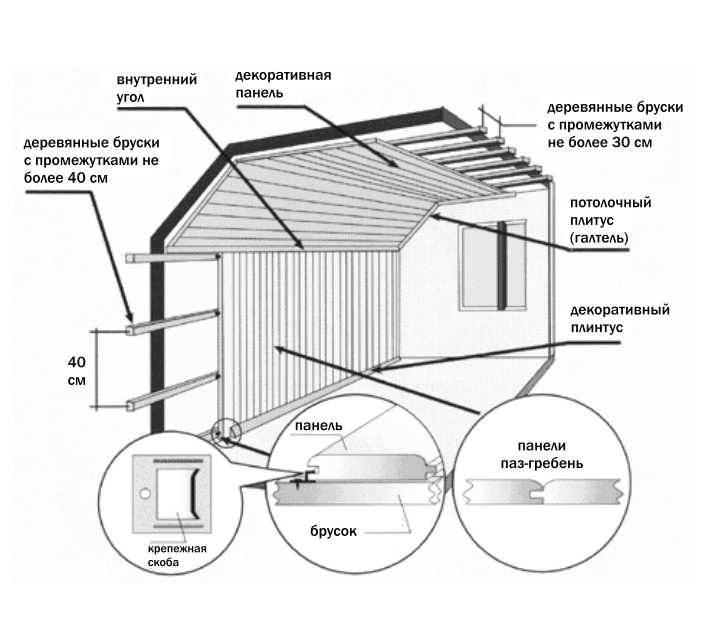 Как крепить пластиковую вагонку на потолок: инструкция по монтажу