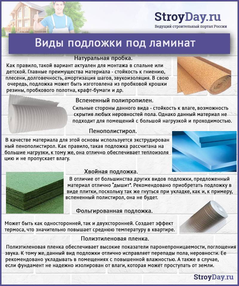 Укладка ламината на бетонный пол с подложкой: пошаговая технология укладки на неровный пол