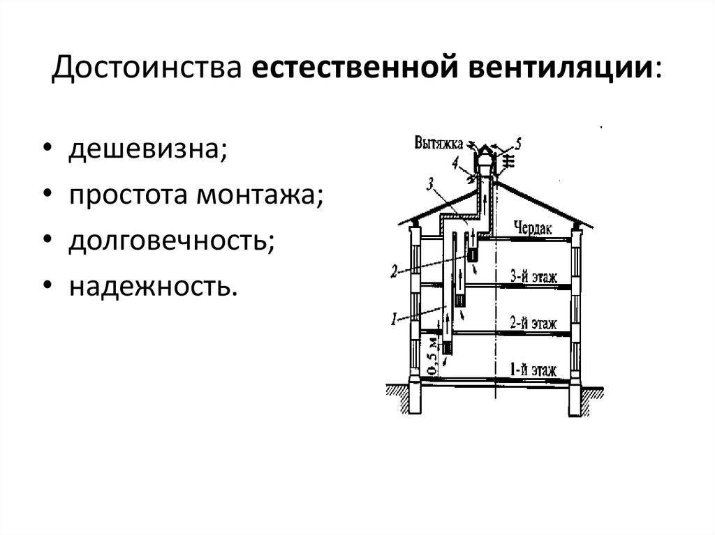 Естественная вентиляция в частном доме: своими руками, как сделать правильно, схема с выходом на стену | ремонтсами! | информационный портал