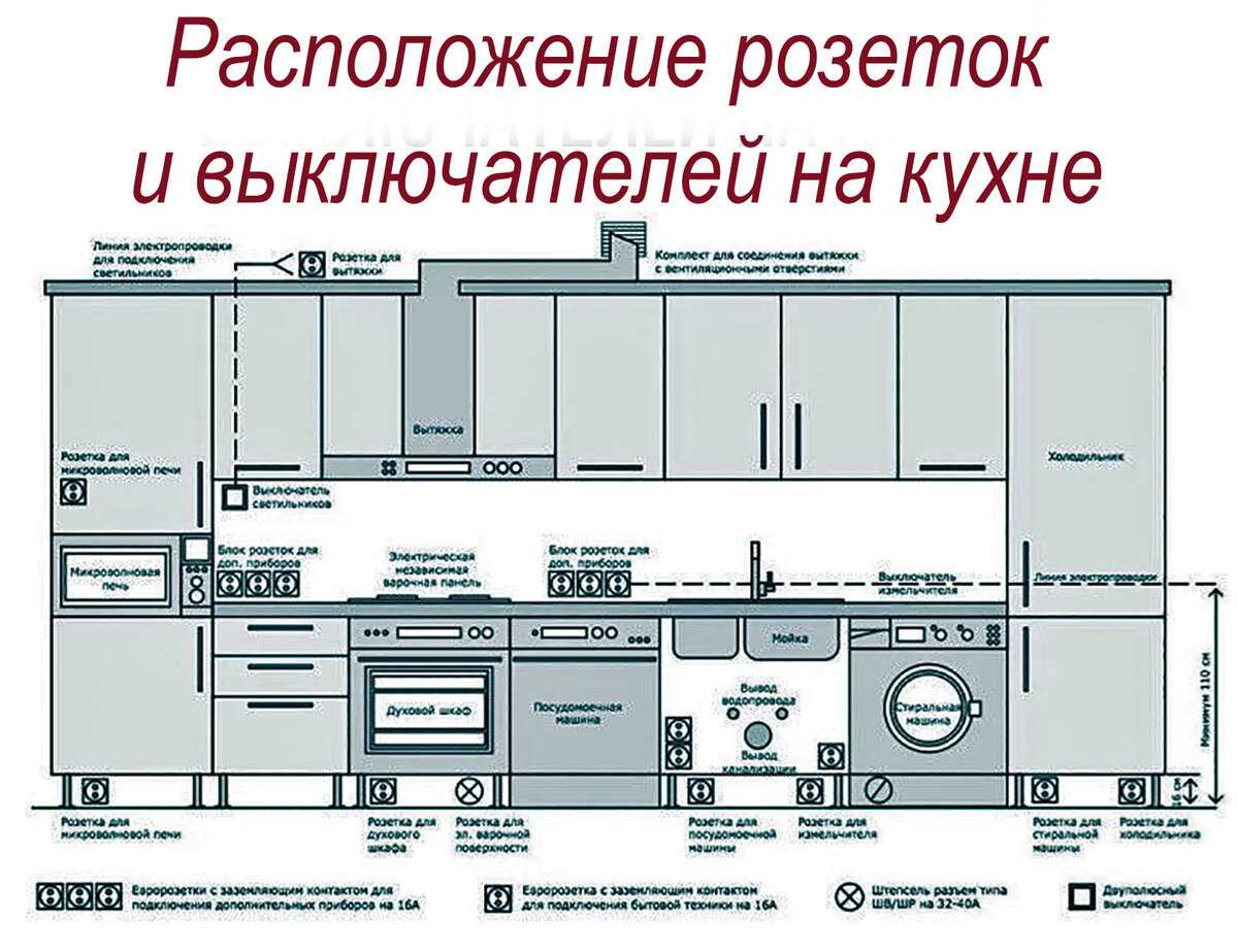 Как рассчитать количество розеток и выключателей в доме - статья - журнал