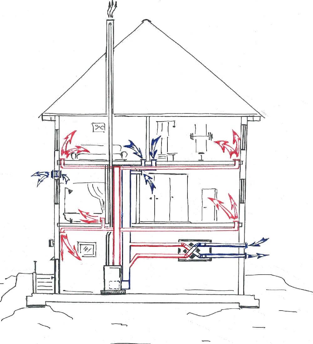 Система воздушного отопления для частного дома своими руками: какие лучше, схемы, как сделать, рекомендации по монтажу