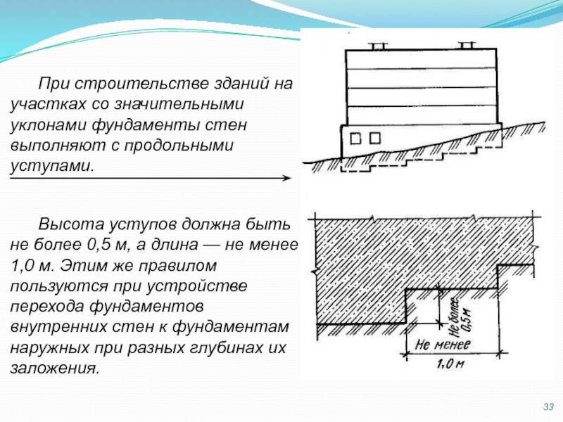 Ленточный фундамент на склоне: достоинства и недостатки + пошаговая инструкция по монтажу ступенчатого вида