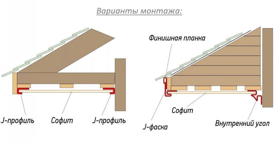 Лобовая доска кровли размеры - дневник строителя pilonstroy.ru