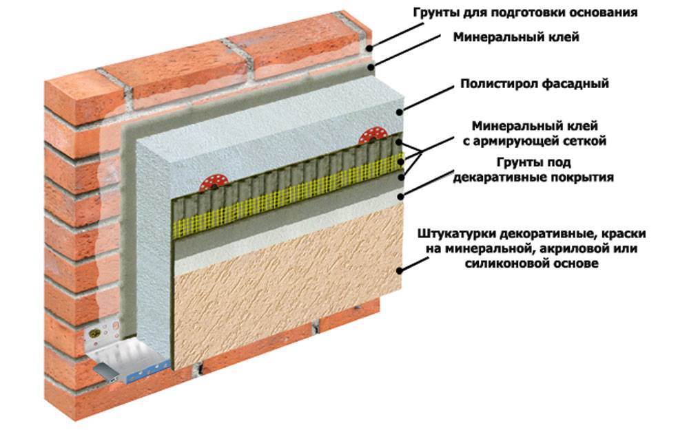 7 советов по выбору теплой штукатурки для фасада и внутренних работ