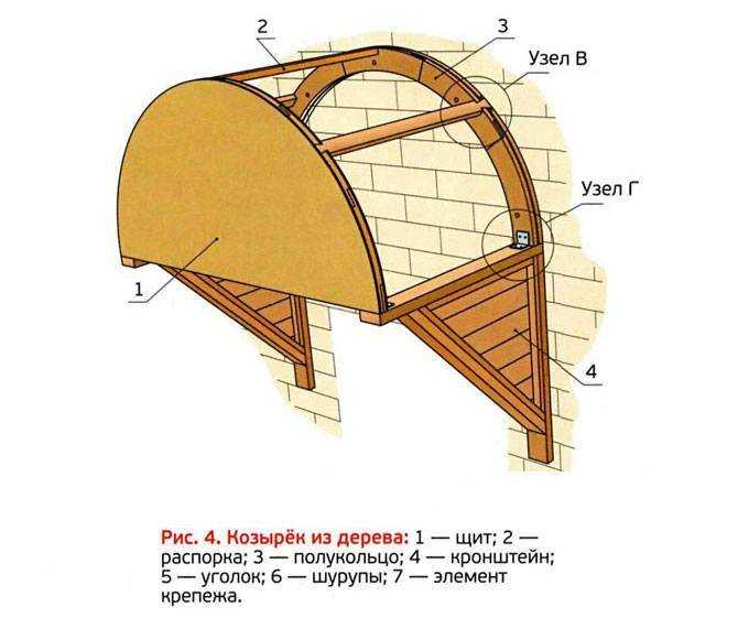 Козырек над крыльцом своими руками из дерева чертежи