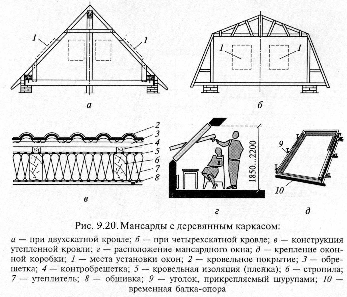 Стропильная система мансардной крыши: чертежи и фото