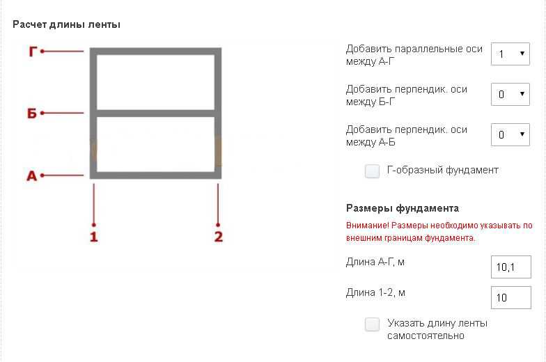 Расчет ленточного фундамента по несущей способности + пример для дома из бруса