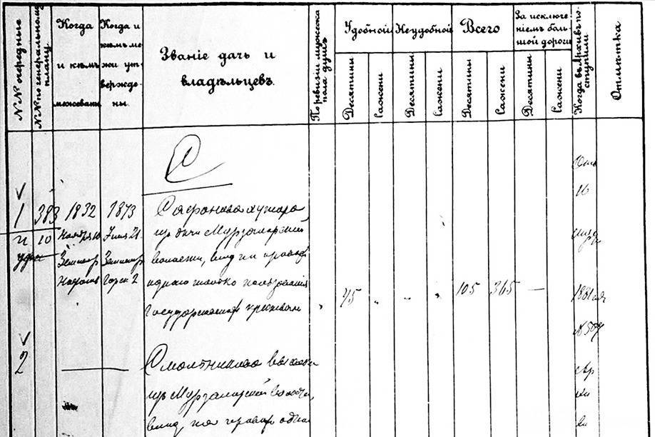 История развития межевания в россии и основные положения