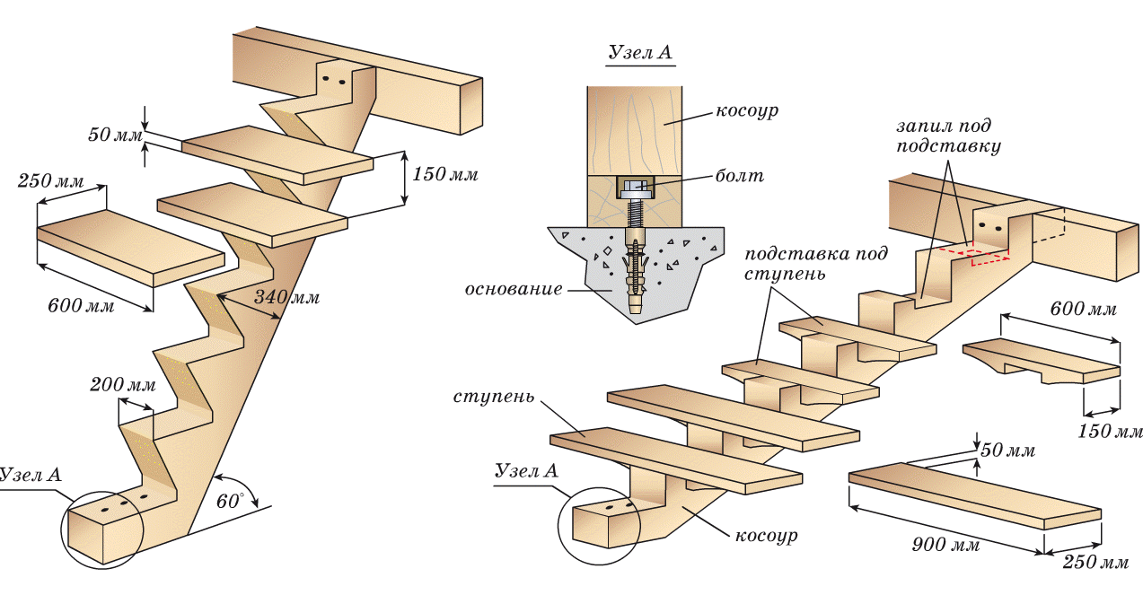 Консольная лестница для коттеджа. особенности, виды, материалы