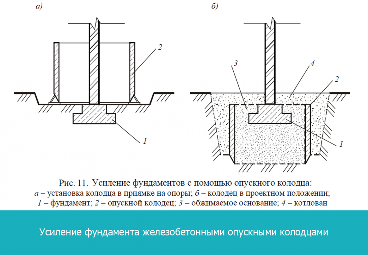 Конструкции основания фундаментов