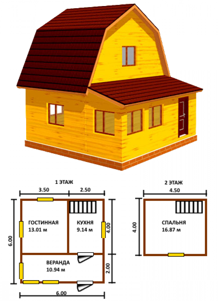 Размер дома для строительства - как выбрать, какой лучше построить, количество этажей и метраж