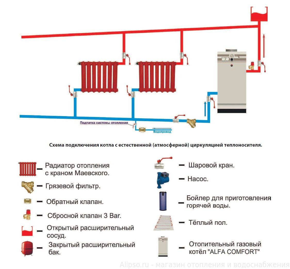 Отопление каркасного дома