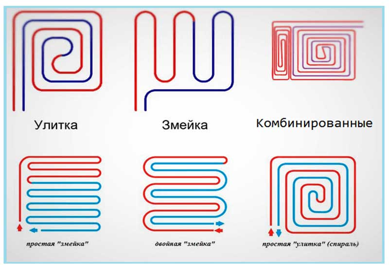 Проектирование водяного теплого пола