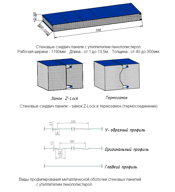 Размеры стеновых сэндвич-панелей: стандартные толщина, длина, высота, почему важен показатель