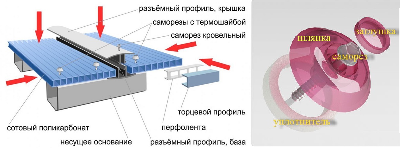 Монтаж поликарбоната — инструкция по установке на каркас. 90 фото этапов установки и варианты крепления