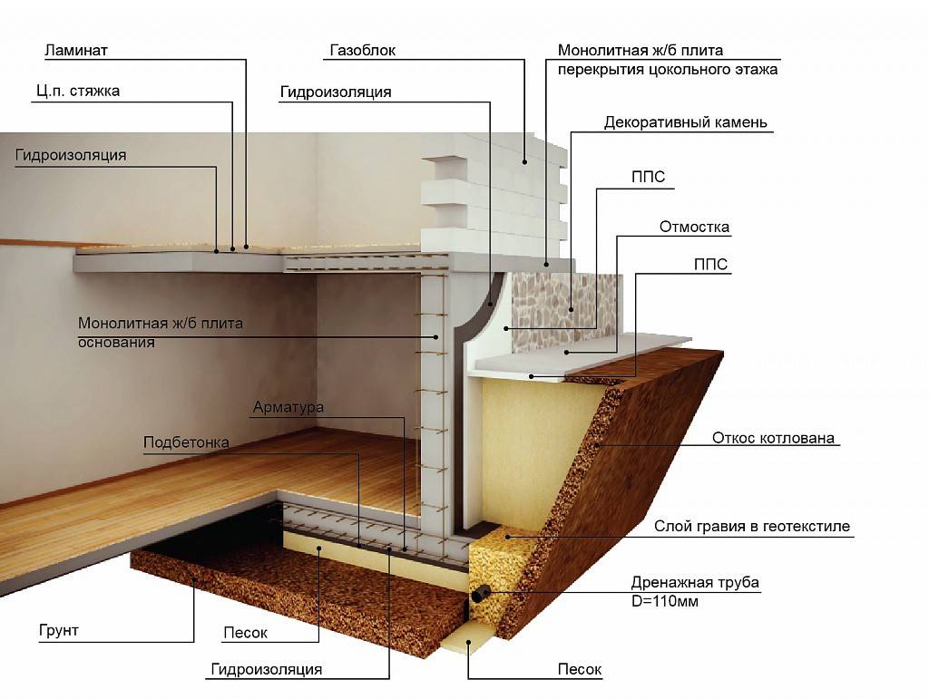 Строительство домов из пеноблоков с цокольным этажом: возведение фундамента, кладка цоколя и стен. монтаж кровли