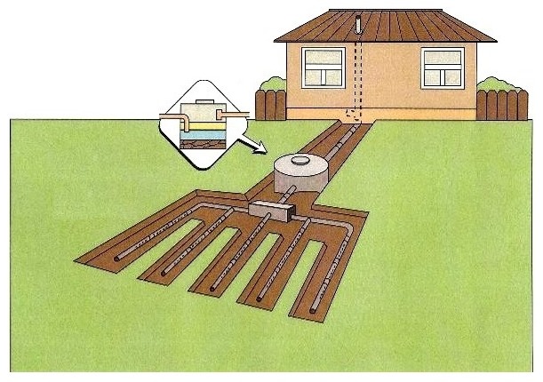 Ливневая канализация на даче - подробная инструкция!