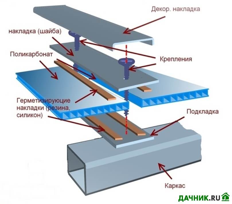 Монтаж поликарбоната на металлический каркас – инструкция с видео