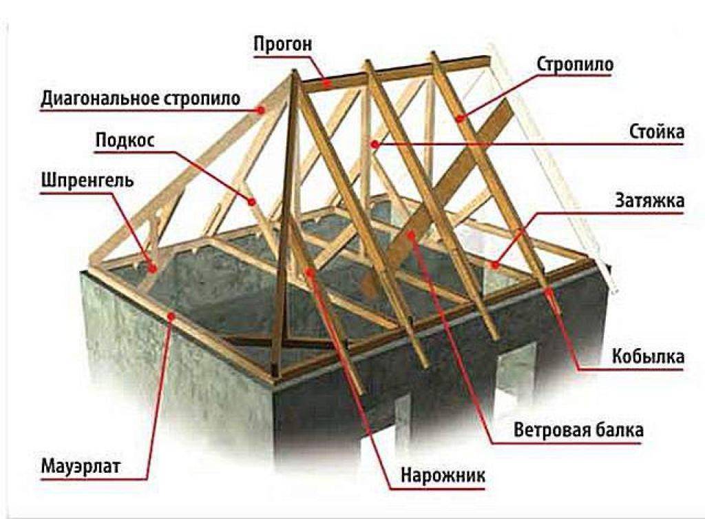 Стропильная система вальмовой крыши: устройство, схема, расчет, фото