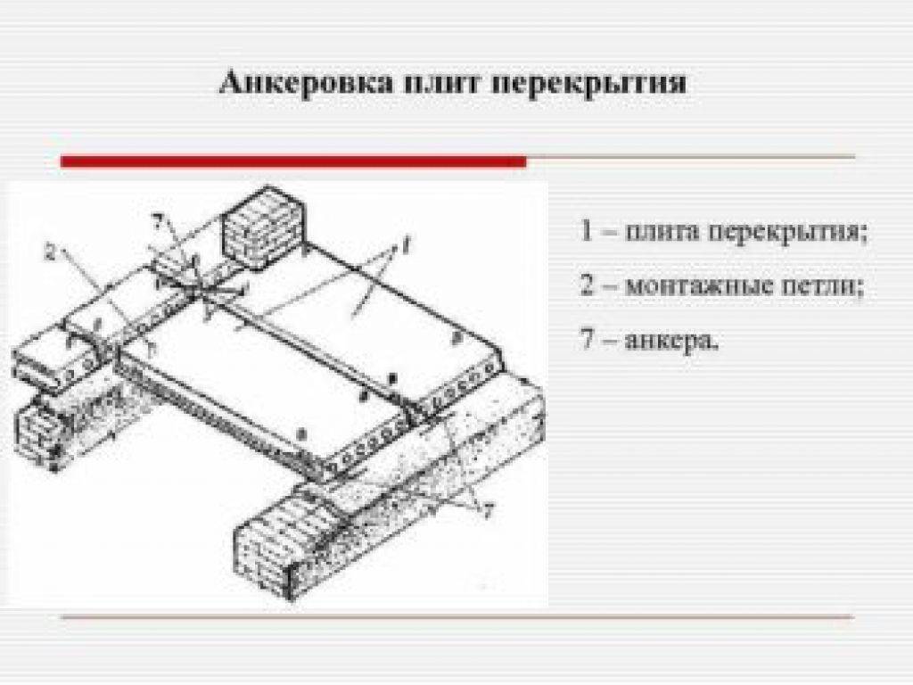 Укладка плит перекрытия на фундамент: правила установки, минимальное опирание
