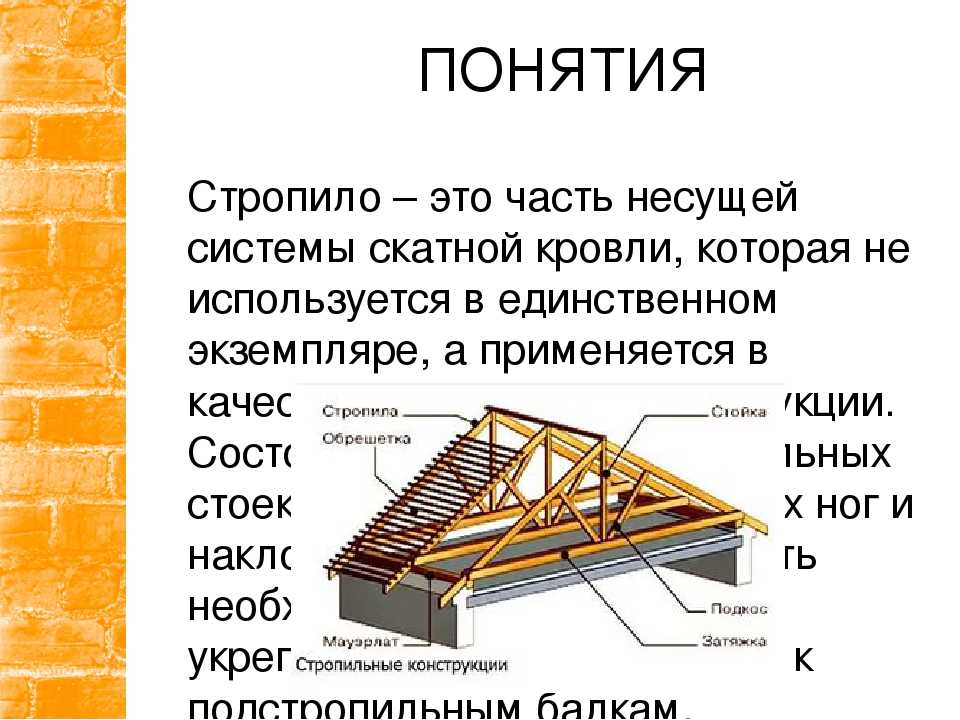 Термины крыши кровли в картинках