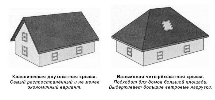 Какая крыша лучше: двухскатная или четырехскатная?