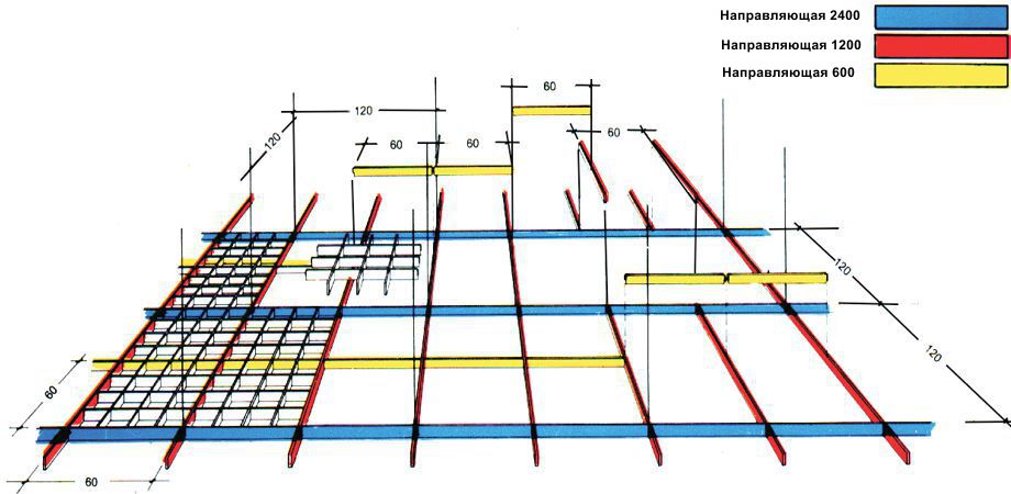 Потолок грильято: монтаж, разновидности и конструктивные особенности