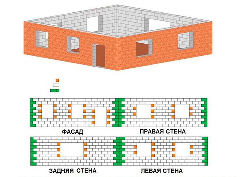 Точный расчет керамзитобетонных блоков на дом с примерами