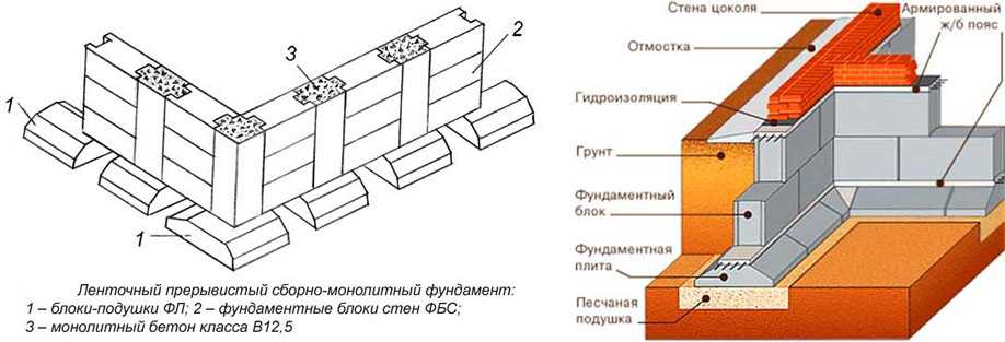 Технология укладки фундаментных блоков своими руками