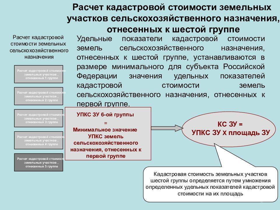 Кадастровая стоимость карта земельных участков в беларуси