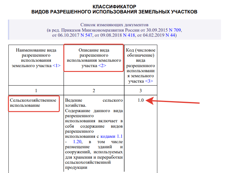 Классификатор видов разрешенного использования утвержден