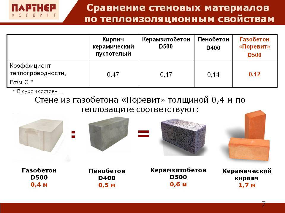 Газобетон или пенобетон – что лучше для строительства дома, в чем разница