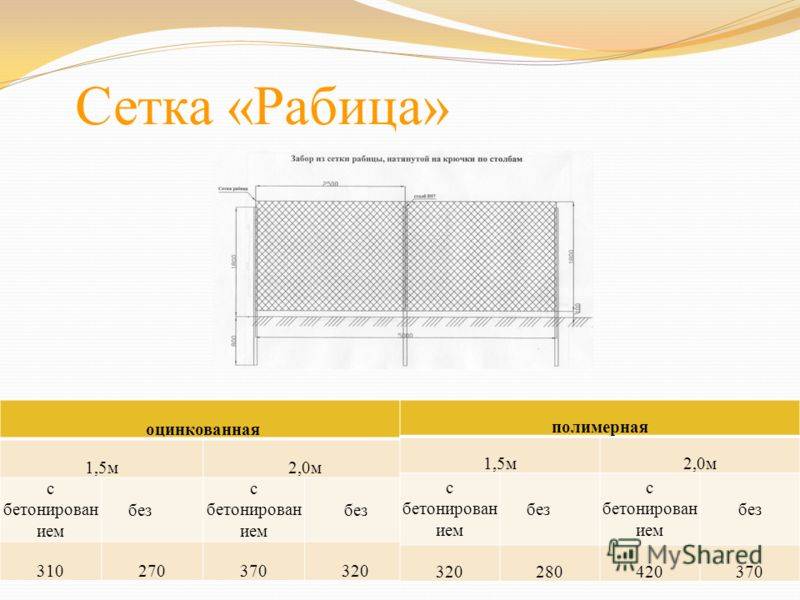 Сколько весит сетка рабица