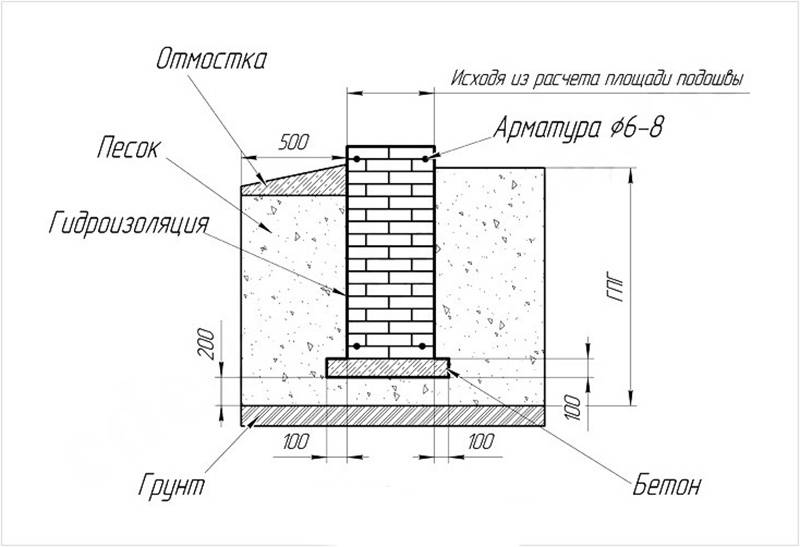 Цоколь из кирпича на ленточный фундамент - технология кладки, инструкция, советы каменщиков