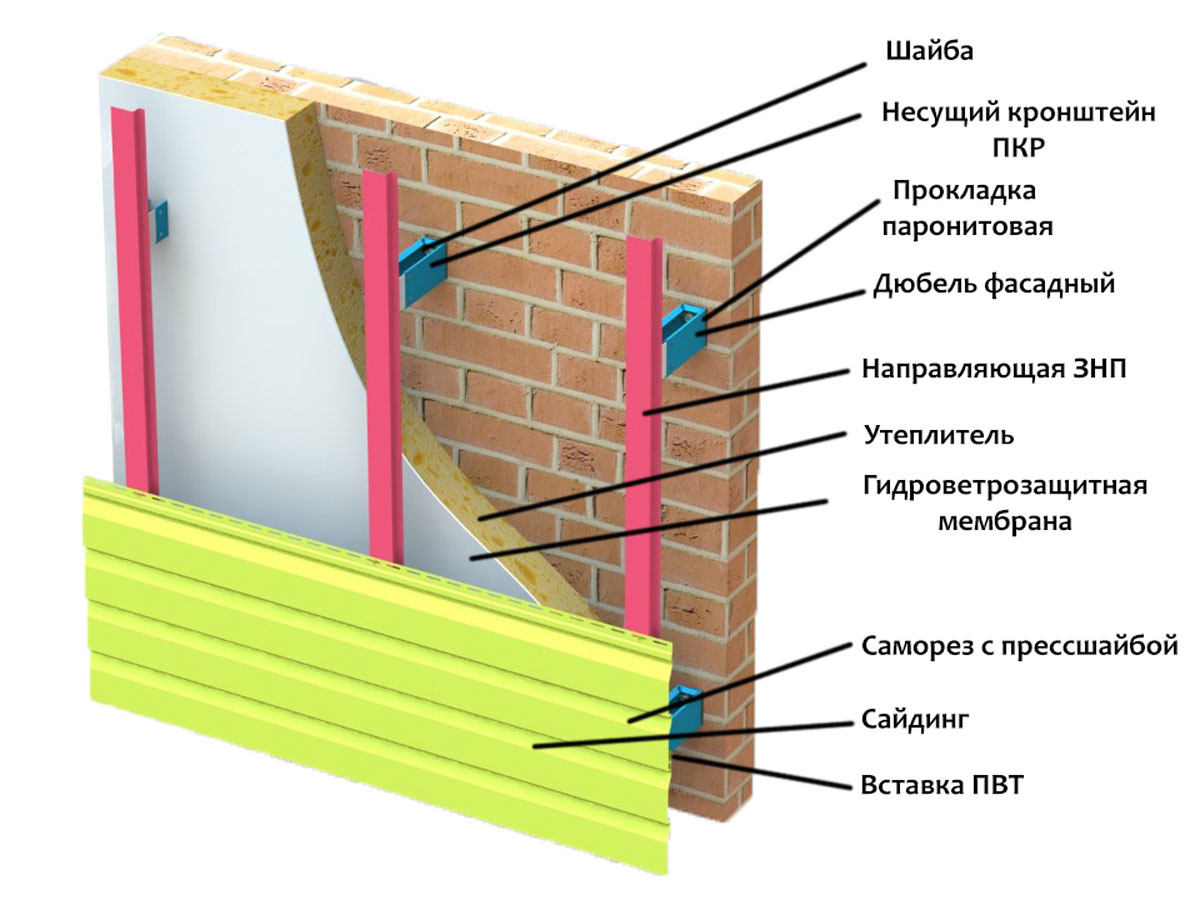 Преимущества утепления стен дома пенобетоном