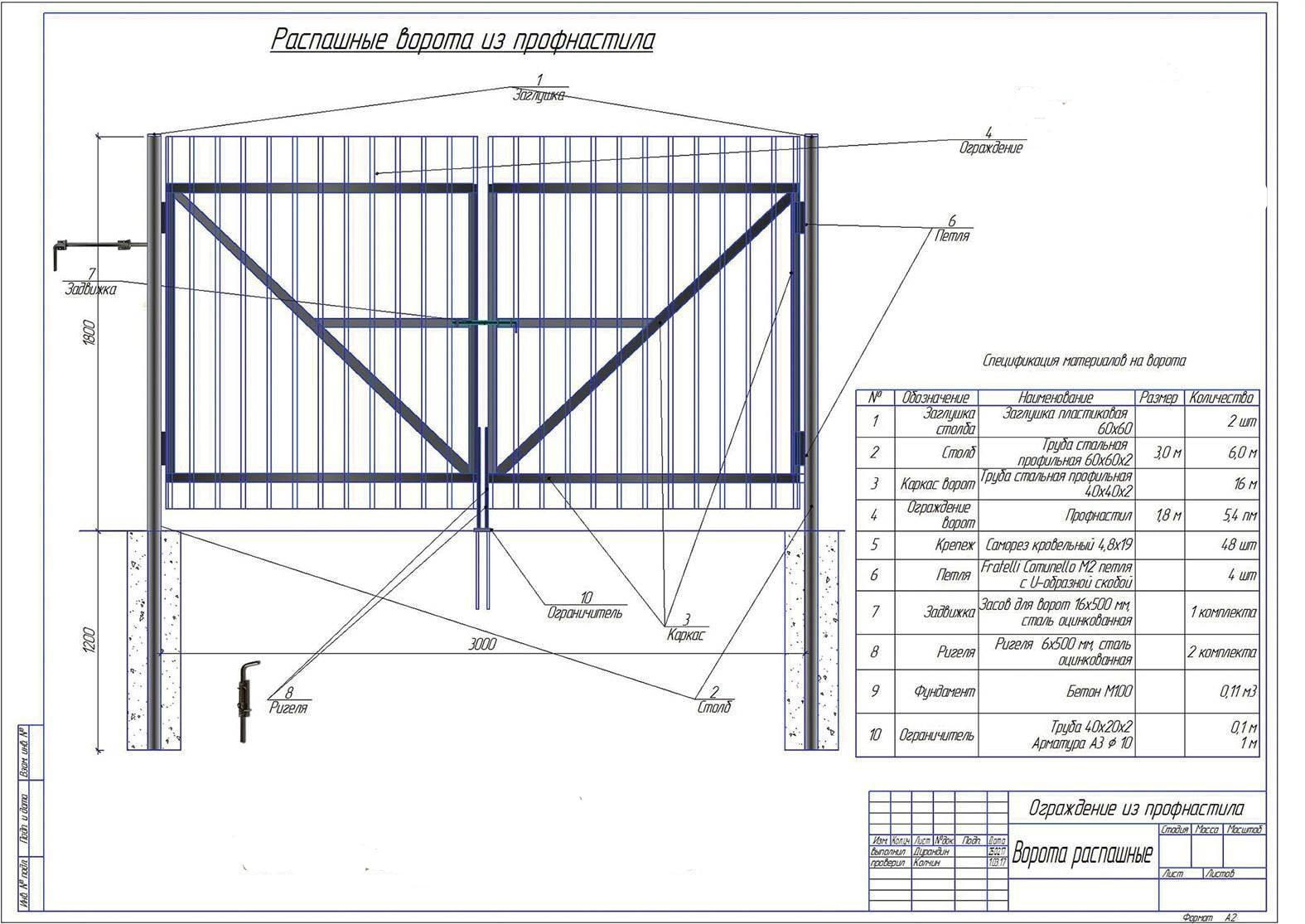 Монтируем надёжные ворота и калитка из профнастила: характеристики профлиста и обзор ворот с отделкой с внешней стороны 