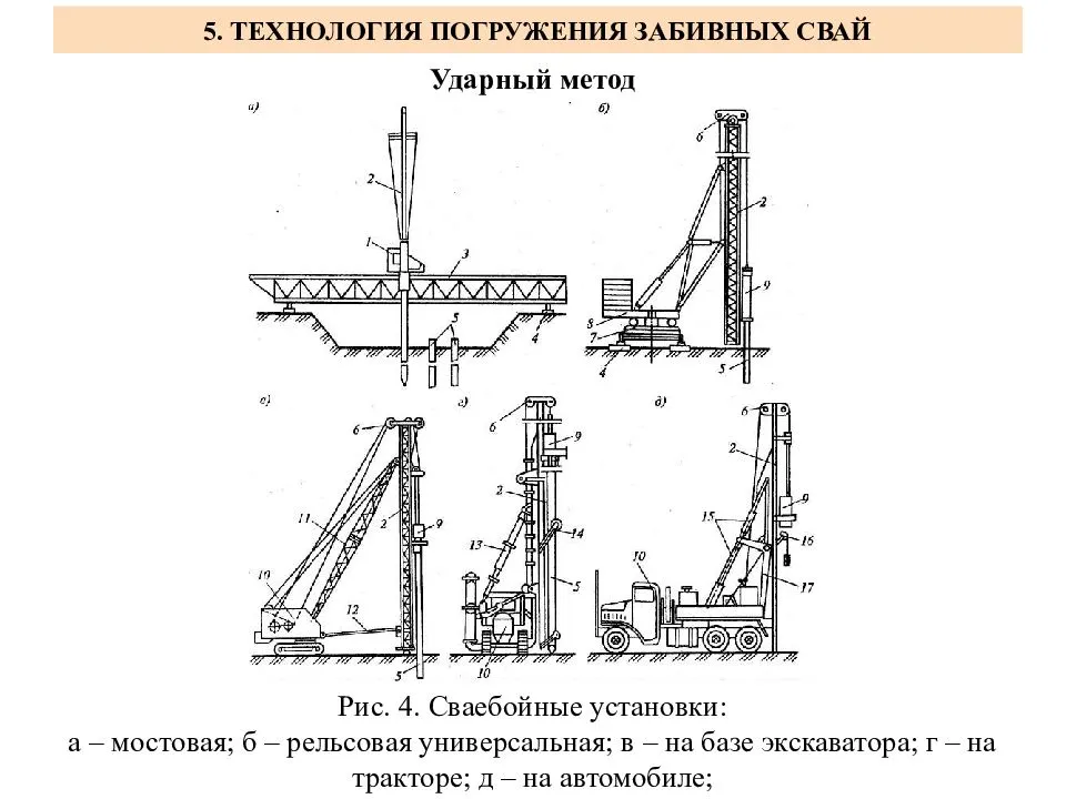 Забивка свай: пошаговая технология по устройству фундамента