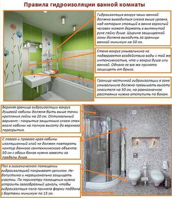Этапы ремонта ванной комнаты — сложный вариант