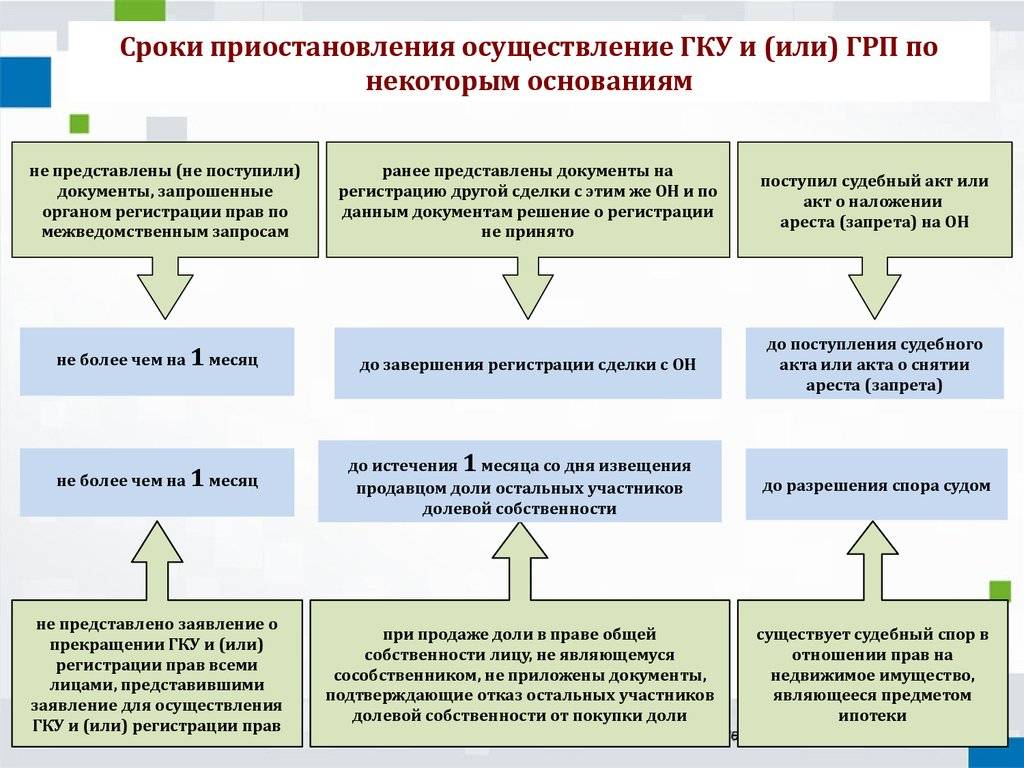 Что делать, если границы земельного участка не установлены в соответствии с требованиями?