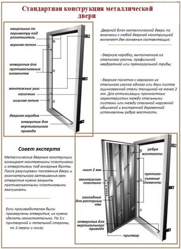 Инструкция по самостоятельной установке входной металлической двери