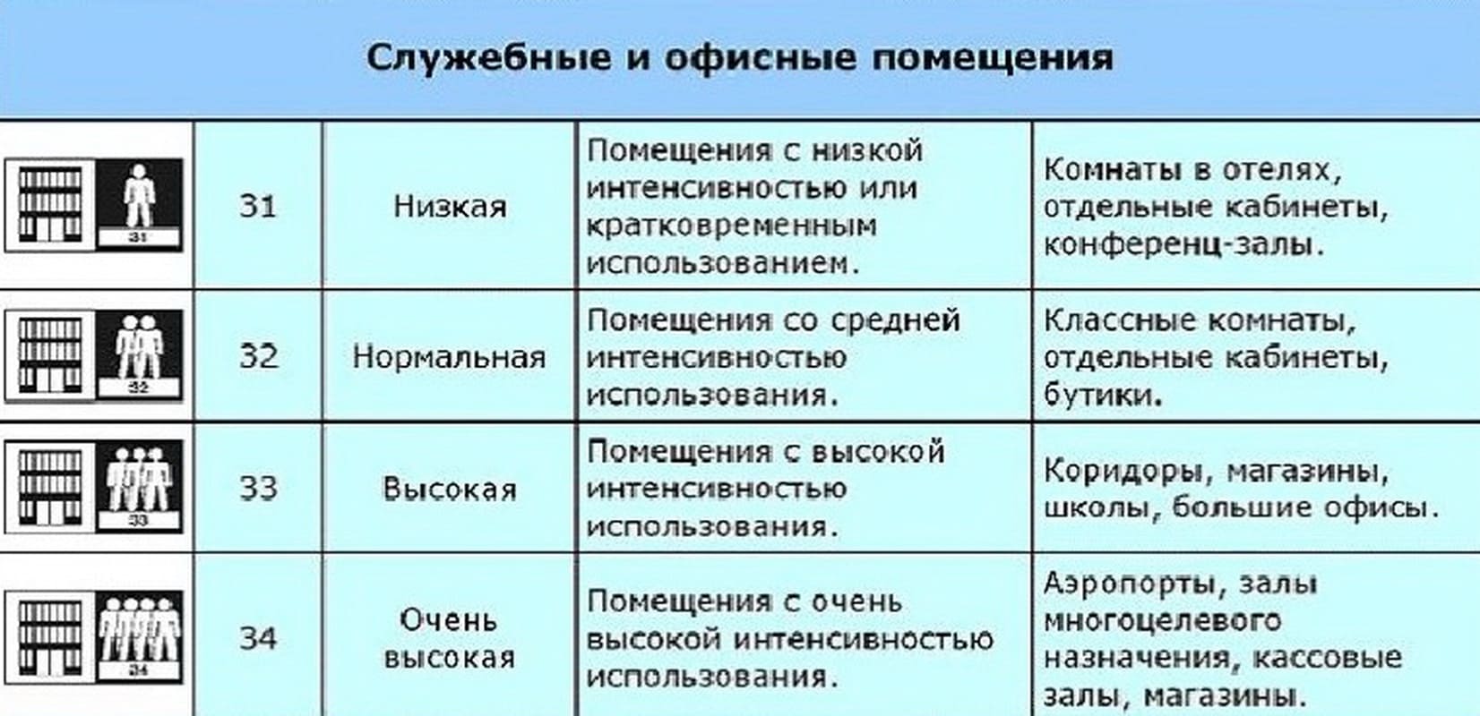 Чем бытовой линолеум отличается от полукоммерческого | в чем разница