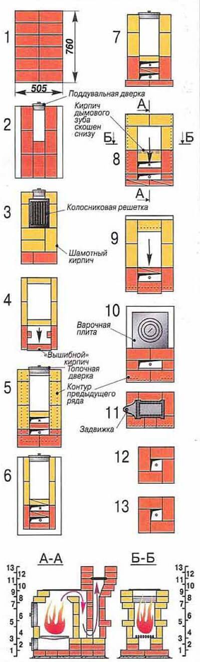 Схема печки из кирпича для дома