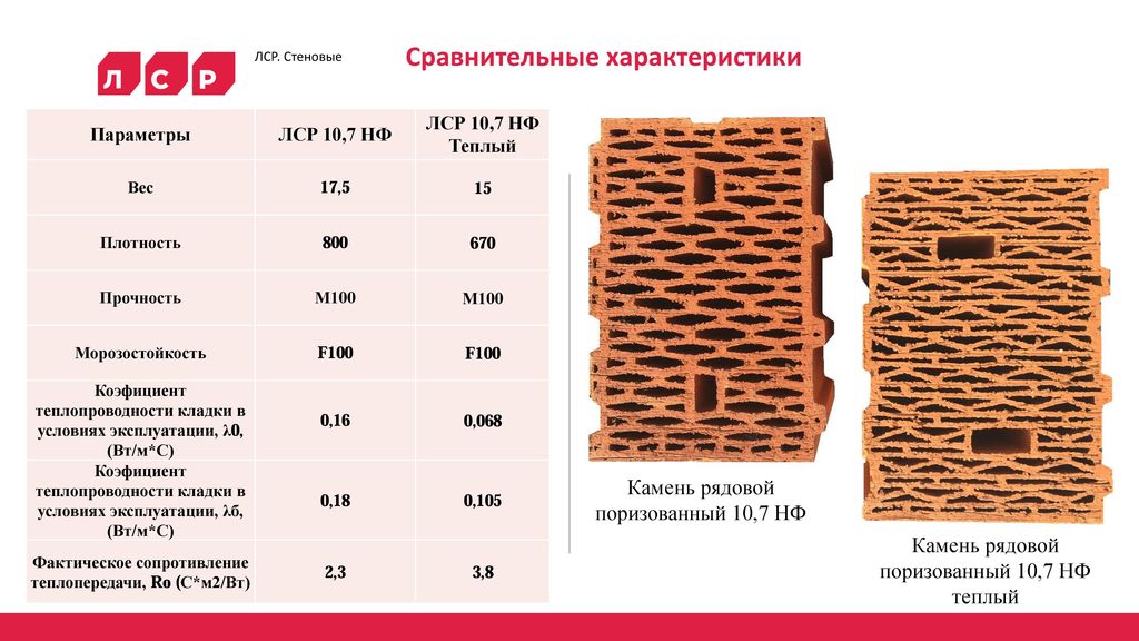 Керамический блок браер (braer): описание и характеристики теплого камня, особенности кладки, отзвы, а также средняя стоимость