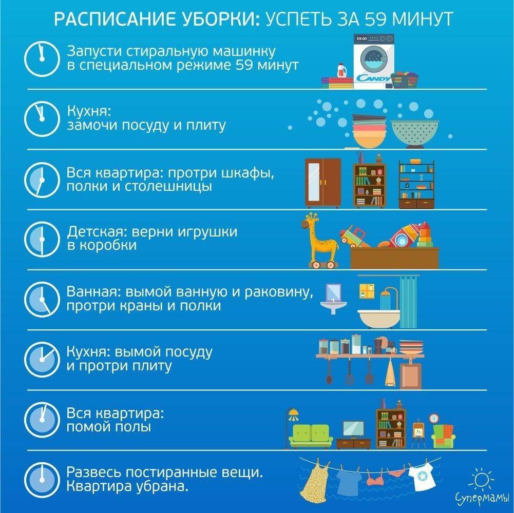 Быстрая уборка дома — полезные советы для домохозяек