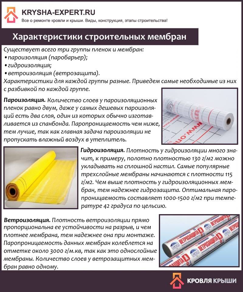 Технология укладки профилированной мембраны planter standard