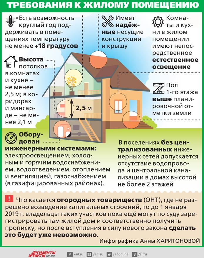 Какие документы нужны для начала строительства частного дома? | всё про дом и жизнь в нём