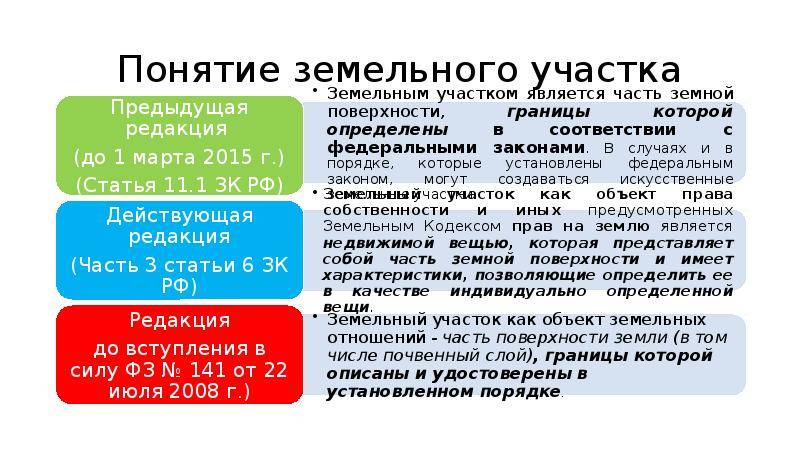 Земли поселений и земли населенных пунктов это одно и тоже