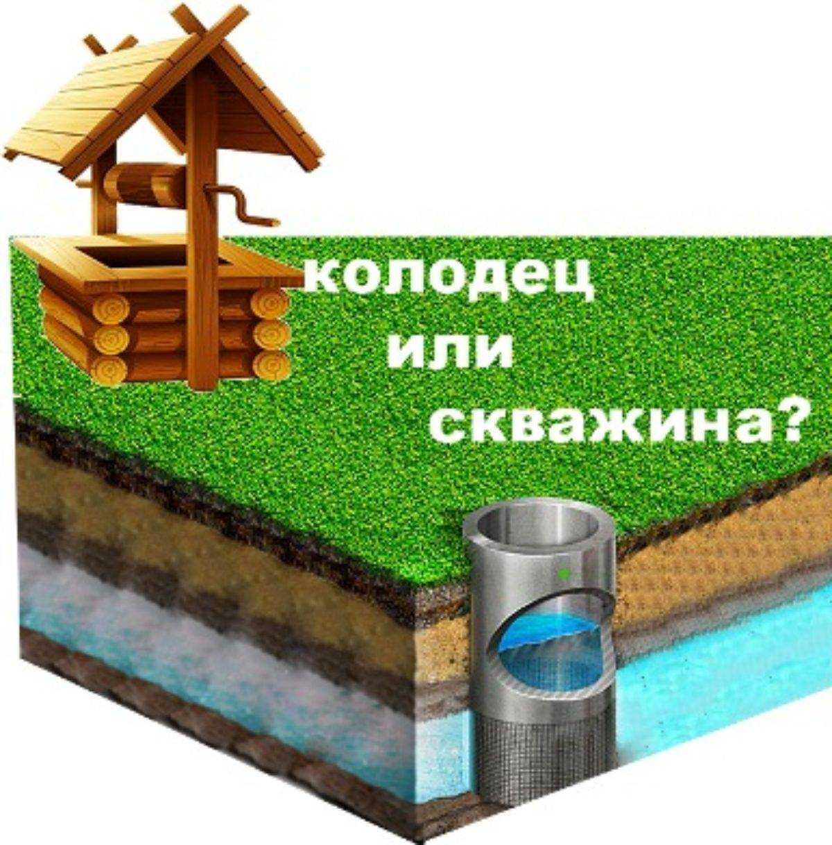 Что лучше, колодец или скважина для частного дома и дачного участка