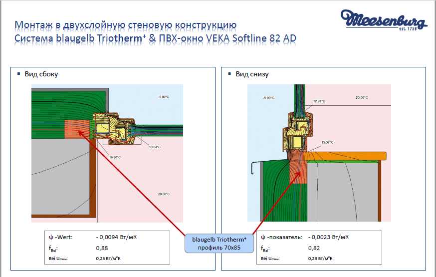 Как самому установить пвх окна в дом из дерева: пошаговая инструкция