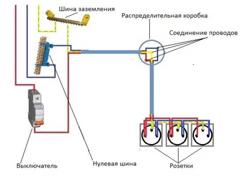Электрические розетки: монтаж по науке с нуля | блог домашнего электрика